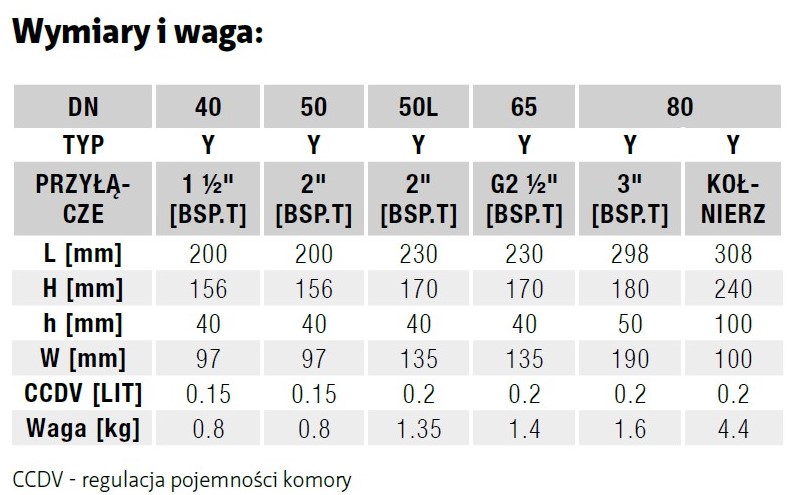 seria 100 wymiary