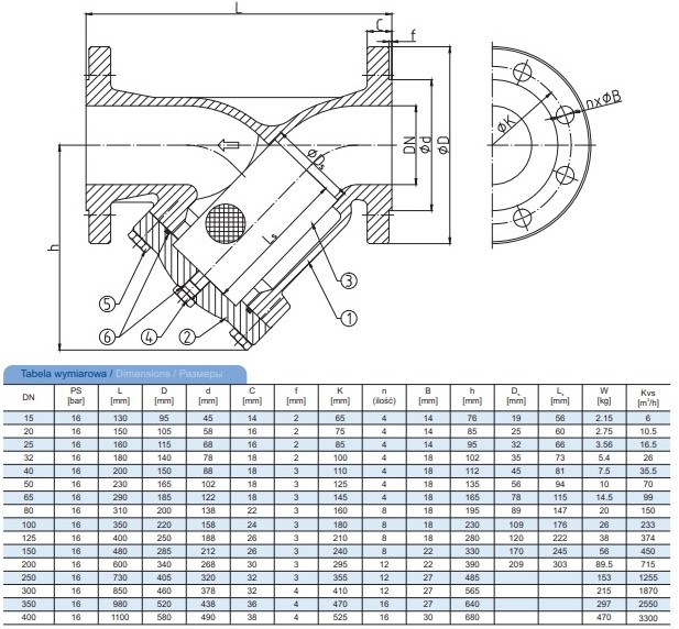 parametry filtr siatkowy żeliwny