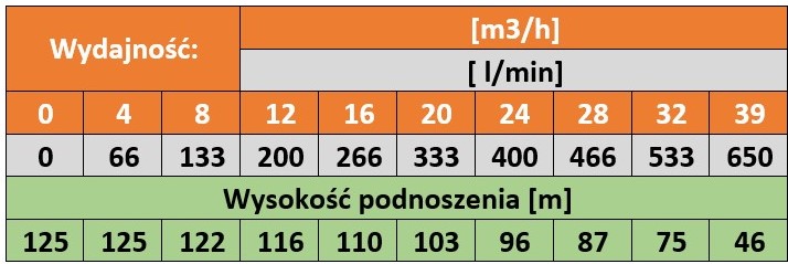 parametry spo30-11