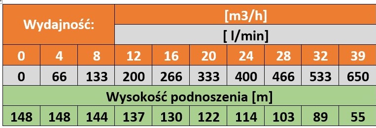 parametry spo30-13