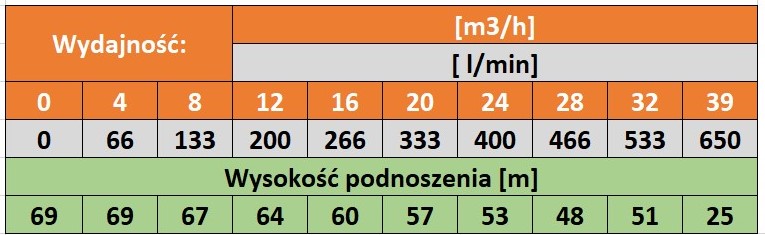 tabela spo30-6 Felmix