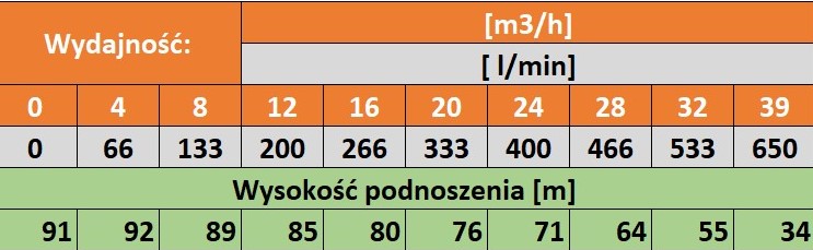 tabela spo30-8