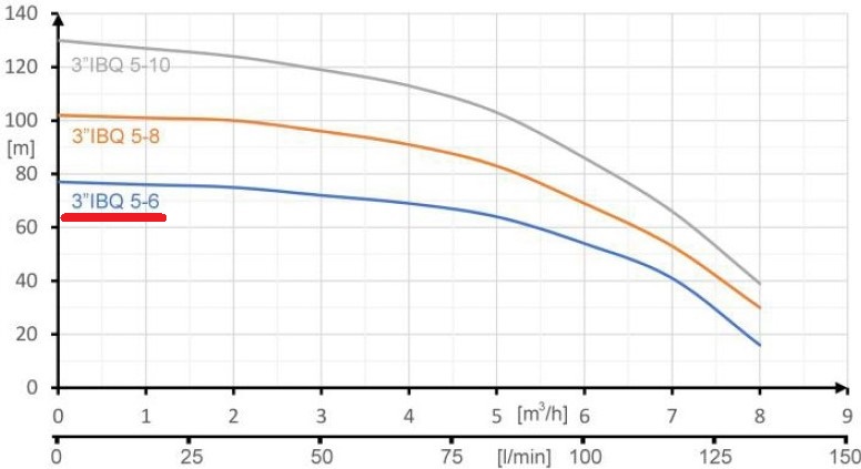 parametry 3IBQ5-6 Felmix