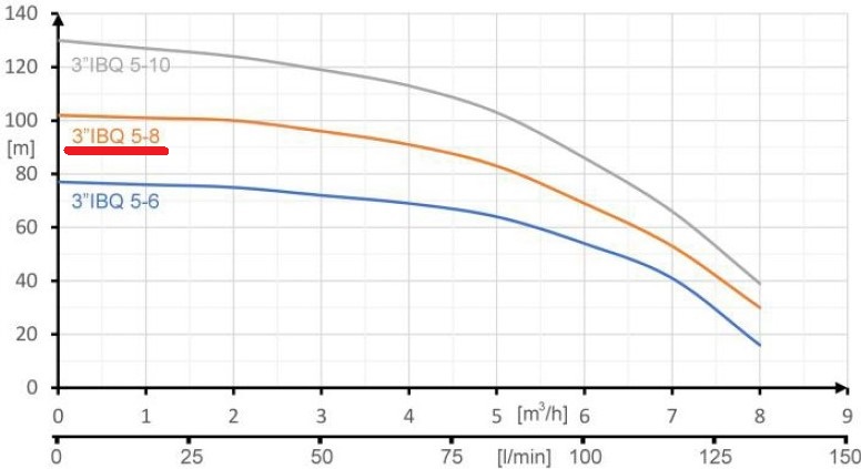 parametry 3IBQ 5-8 Felmix