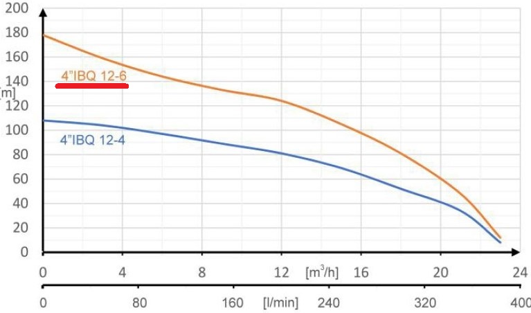 parametry 4IBQ 12-6 Felmix