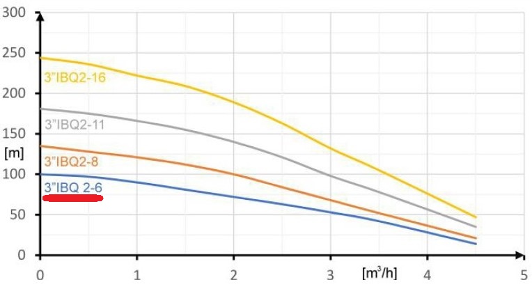 IBQ2-6 Felmix