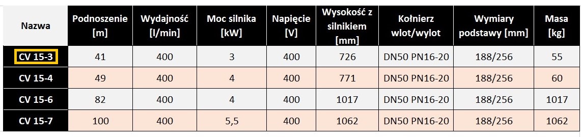 cv15-3