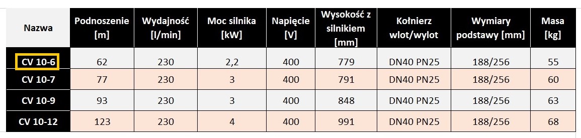 cv10-6