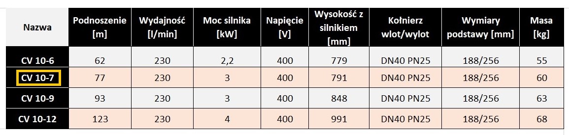 cv10-7