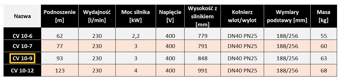 cv10-9