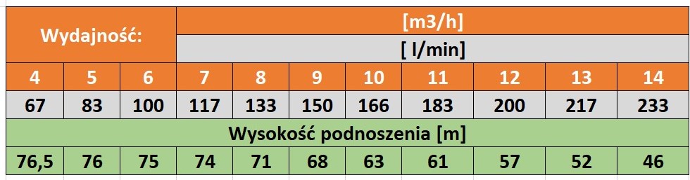 wykres pompy MCI 10-5 Felmix