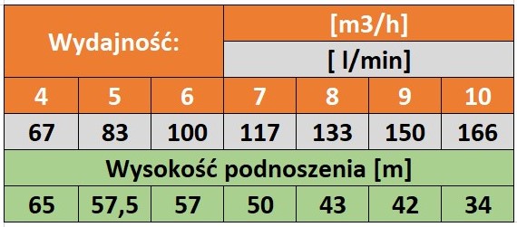 parametry MCI 8-40 Felmix